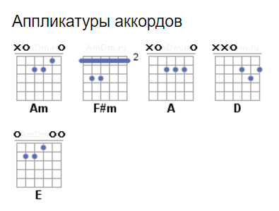 Безумец аккорды. Ozzy Osbourne Crazy Train аккорды для гитары. Ozzy Osbourne Crazy Train табы. Табы Осборн. Crazy аккорды.