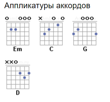 Выхода нет аккорды. Сплин выхода нет аккорды. Выхода нет на гитаре для начинающих. Сплин выхода нет на гитаре.