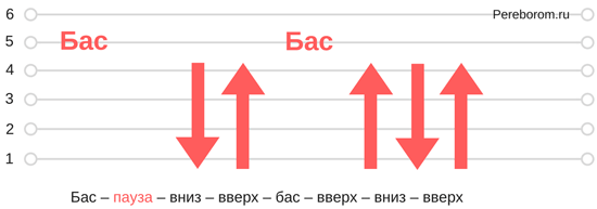 Бой высоцкого. Гитарный бой Высоцкого. Гитарный бой пятерка. Бой Высоцкого схема. Бой Высоцкого на гитаре схема.