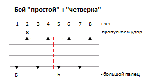 Схема гитарный бой шестерка